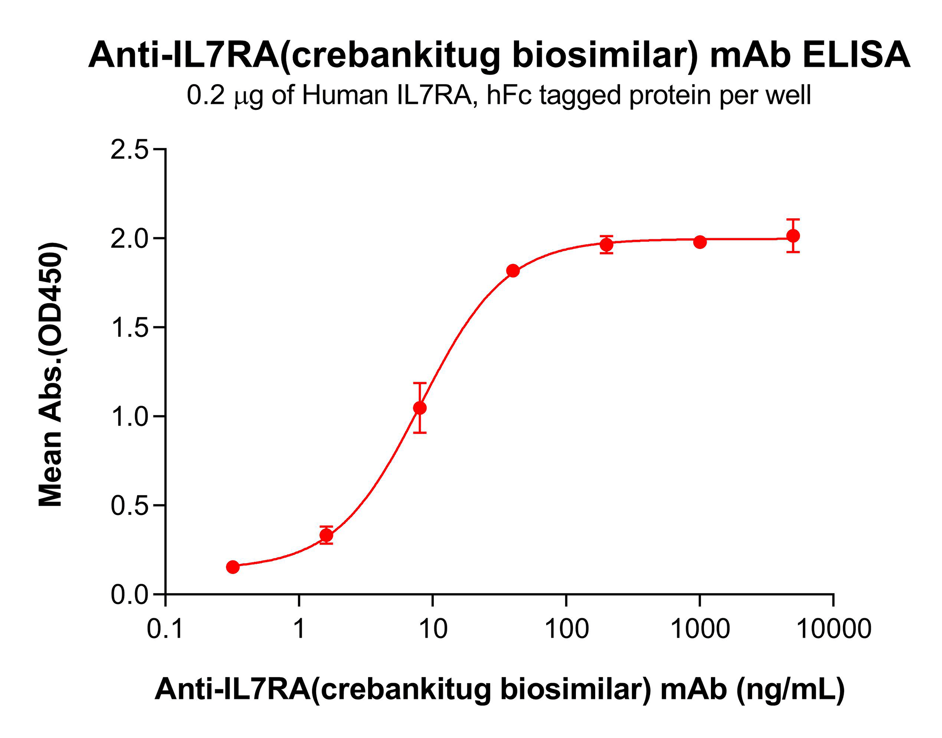 bme100462-il7ra-elisa1.png