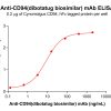 Elisa-bme100476 cd94 elisa2