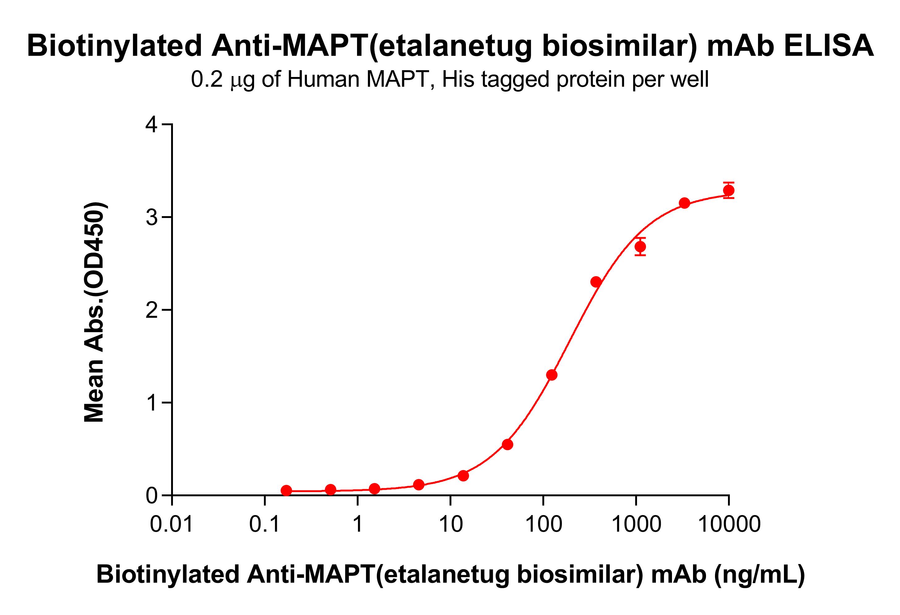 bme100498b-mapt-elisa1.jpg