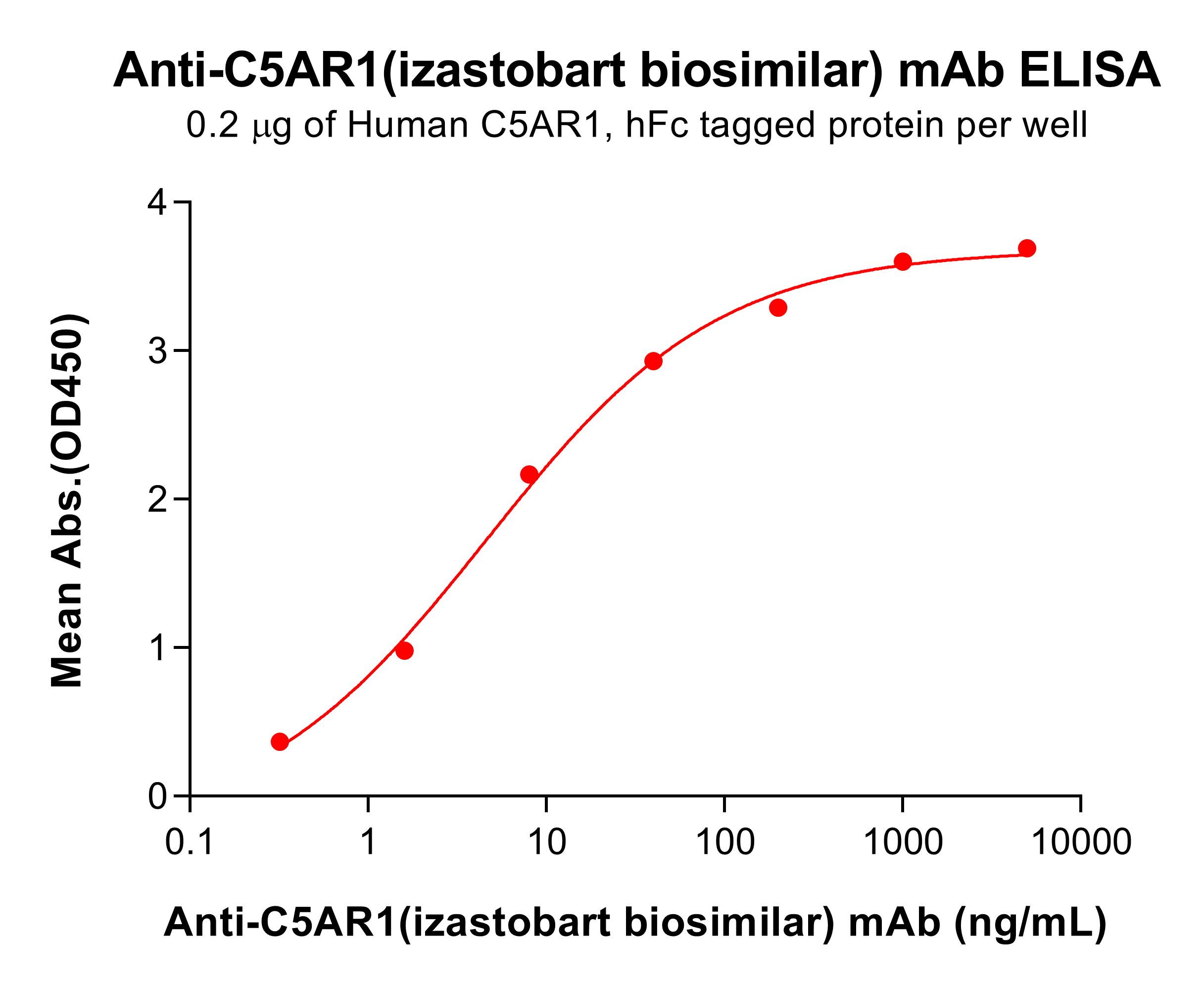bme100544-c5ar1-elisa1.jpg