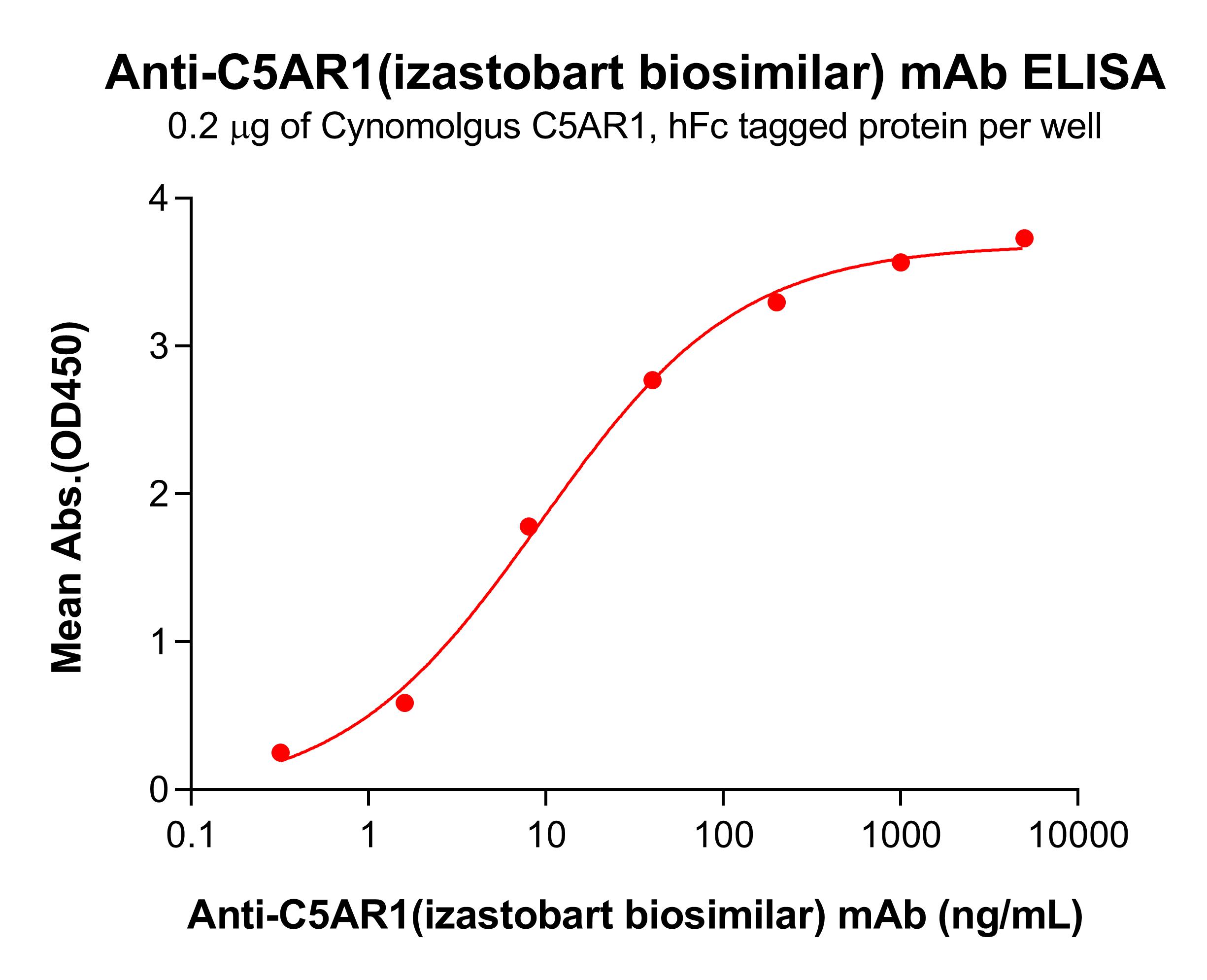 bme100544-c5ar1-elisa2.jpg