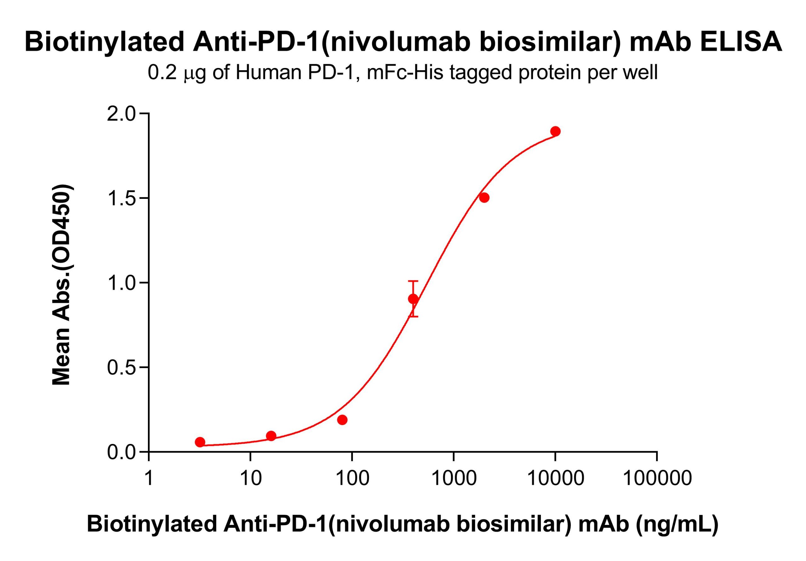 Elisa-bme100590b pd 1 elisa1