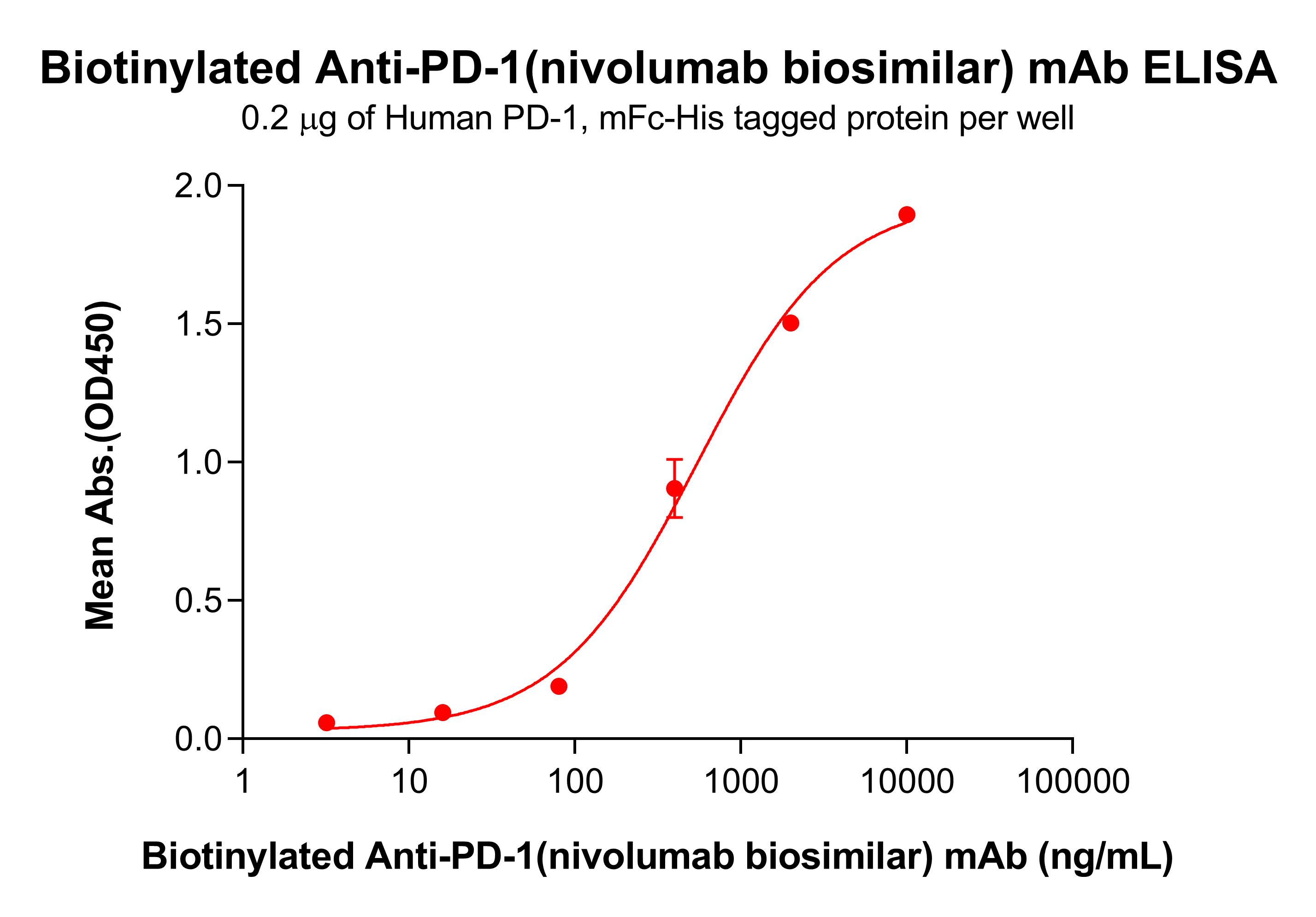 bme100590b-pd-1-elisa1.jpg