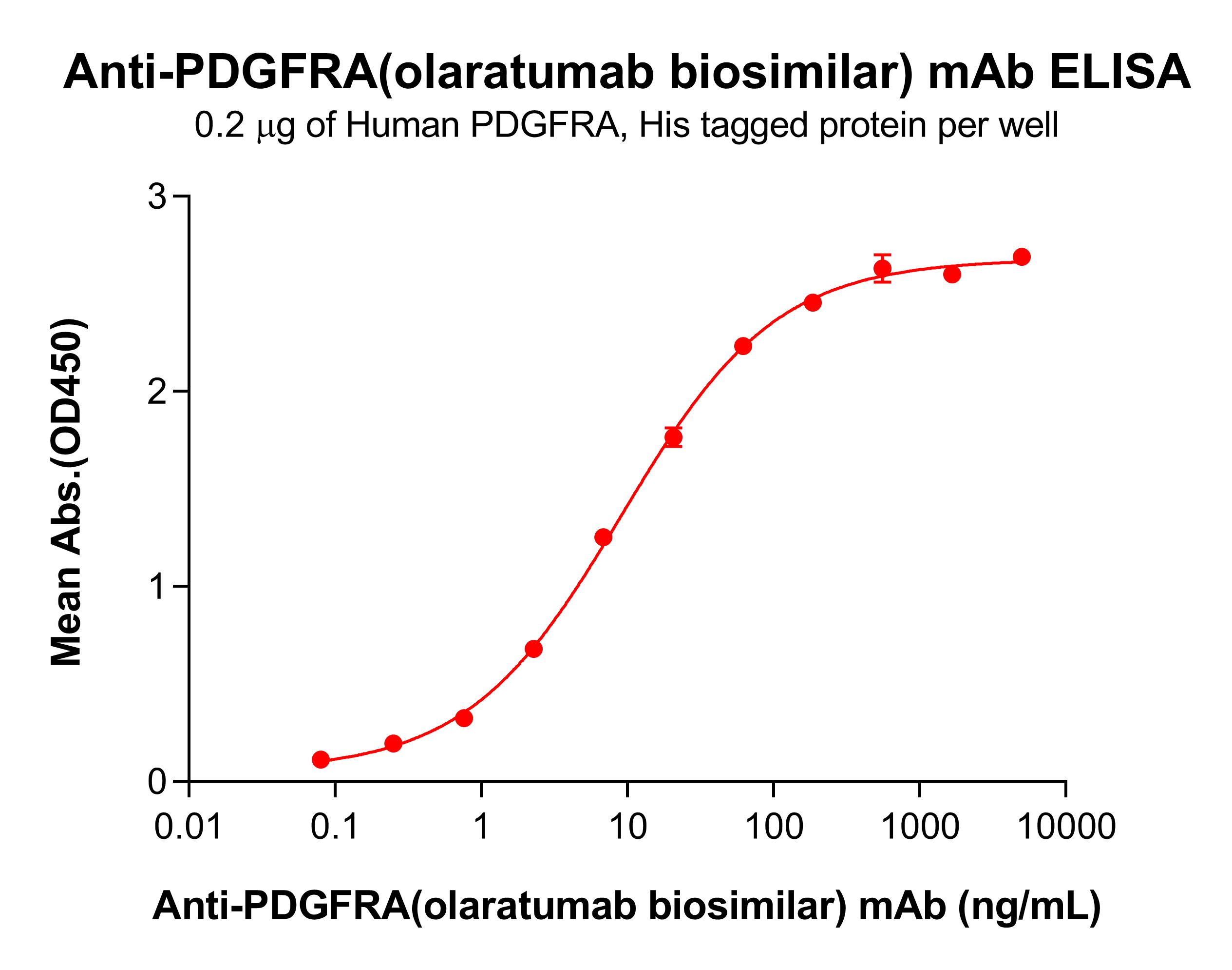 bme100598-pdgfra-elisa1.jpg