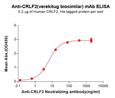 Elisa-bme100723 crlf2 elisa1