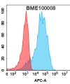 FC-BME100008 TIM3 Fig.2 FC 1