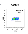 FC-BME100014 Anti CD138indatuximab ravtansine biosimilar mAb FLOW Fig1 A