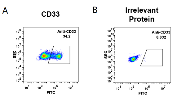 BME100015-Anti-CD33gemtuzumab-ozogamicin-biosimilar-mAb-FLOW-Fig1.png