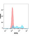 FC-BME100017 Anti CD30brentuximab biosimilar mAb FLOW Fig2