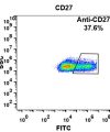 FC-BME100018 Anti CD27 varlilumab biosimilar mAb FLOW Fig3 A