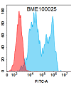 FC-BME100025 CD20 Fig.1 FC 1