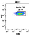 FC-BME100029 Anti CD22 pinatuzumab vedotin biosimilar mAb FLOW Fig2 A