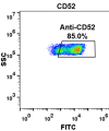 FC-BME100030 Anti CD52 alemtuzumab biosimilar mAb FLOW Fig1 A