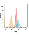 FC-BME100032 Anti TNFRSF10B mAbtigatuzumab biosimilar FLOW Fig2