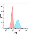 FC-BME100035 Anti CEACAM5 mAblabetuzumab biosimilar FLOW Fig2