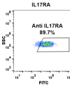 FC-BME100038 Anti IL17RA brodalumab biosimilar mAb FLOW Fig1 A