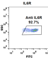 FC-BME100041 Anti IL6R tocilizumab biosimilar mAb FLOW Fig1 A