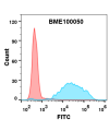 FC-BME100050 CD47 FLOW Fig2 1