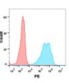 FC-BME100053 Anti OX40 mAbivuxolimab biosimilar FLOW Fig1