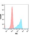 FC-BME100056 Anti TNF mAbAdalimumab biosimilar FLOW Fig2