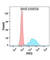 FC-BME100058 Anti TNFSF11 denosumab biosimilarmAb FLOW Fig1