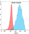 FC-BME100065 BM29 flow转染GITR