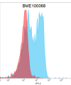 FC-BME100068 BM50 flow转染DLL3