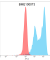 FC-BME100073 BM116 flow转染ROR1