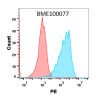 FC-BME100077 Anti SELPcrizanlizumab biosimilar mAb FLOW Fig1