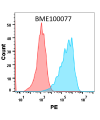 FC-BME100077 Anti SELPcrizanlizumab biosimilar mAb FLOW Fig1