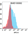 FC-BME100082 BM53 Anti CLDN6 转染CLDN9 FACS Fig3