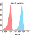 FC-BME100109 BM183 Anti B7 H5 FACS Fig2