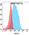 FC-BME100110 TLR2 Fig.1 FC 1