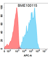 FC-BME100115 BM203 1 Anti CCR8 FACS Fig2