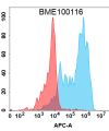 FC-BME100116 BM171 Anti IL1B FACS Fig2