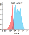 FC-BME100117 BM327 Anti IFNAR1 FACS Fig3