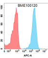 FC-BME100120 BM419 Anti C5AR1 FACS Fig1