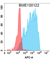 FC-BME100122 BM485 Anti IL9 FACS Fig2