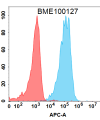 FC-BME100127 BM488 Anti SSTR2 FACS Fig2