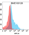 FC-BME100128 BM134 Anti PSMA FACS Fig2