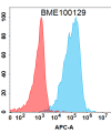 FC-BME100129 BM175 Anti CD73 FACS Fig1