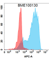 FC-BME100130 BM177 Anti GM CSF FACS Fig2