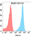 FC-BME100134 BM446 Anti KIR2DL2 FACS Fig1