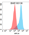 FC-BME100138 BM409 Anti TFRC FACS Fig1