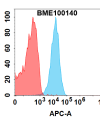 FC-BME100140 CD3E Fig.1 FC 1