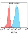 FC-BME100141 BM464 Anti IFNG FACS Fig1