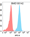 FC-BME100142 BM413 Anti GCGR FACS Fig1