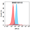FC-BME100143 MASP2 Fig.1 FC 1