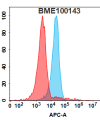 FC-BME100143 MASP2 Fig.1 FC 1