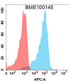 FC-BME100145 BM489 Anti LILRB2 FACS Fig2